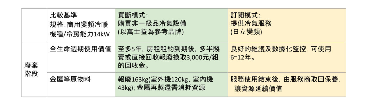 冷氣服務_提案簡報 (2)