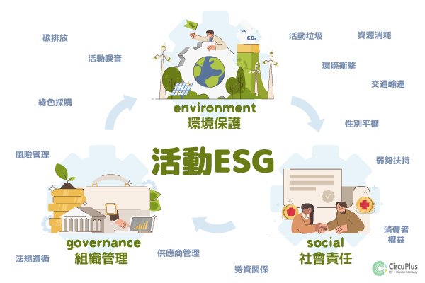 辦一場活動涉及的ESG管理與一般企業相似。圖片來源 : CircuPlus製
