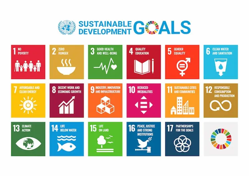 辦活動也可以協助到17項聯合國永續發展目標 SDGs。圖片來源：sdgs.un.org
